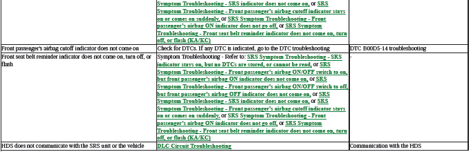 Supplemental Restraint System - Testing & Troubleshooting